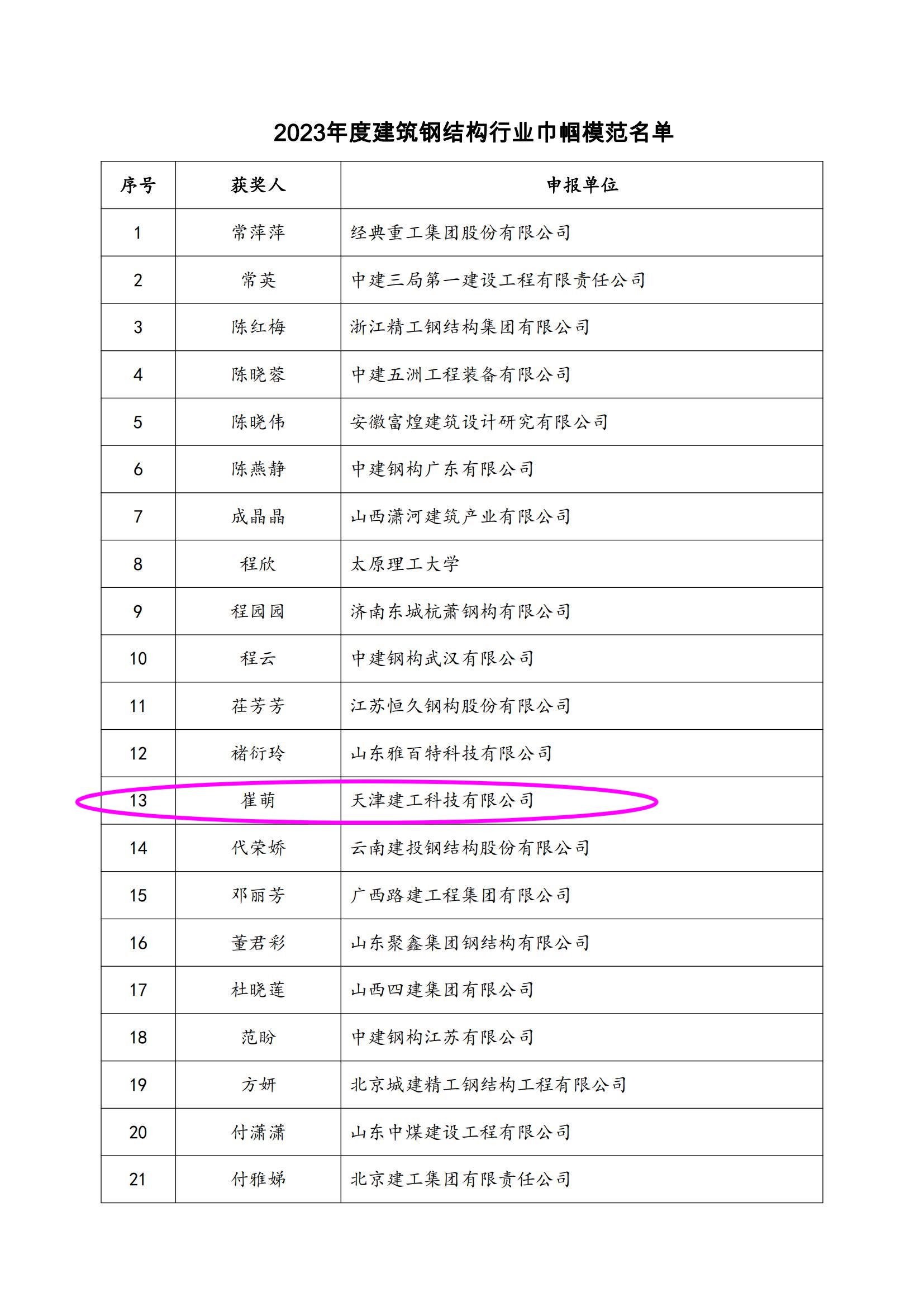 關于表彰2023年度建築鋼結構行業巾帼模範的決定_01.jpg